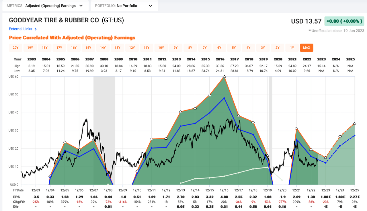 A screenshot of a graph Description automatically generated with medium confidence