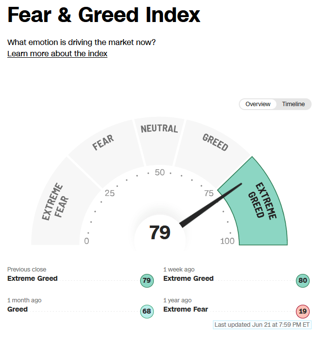 Fear/Greed