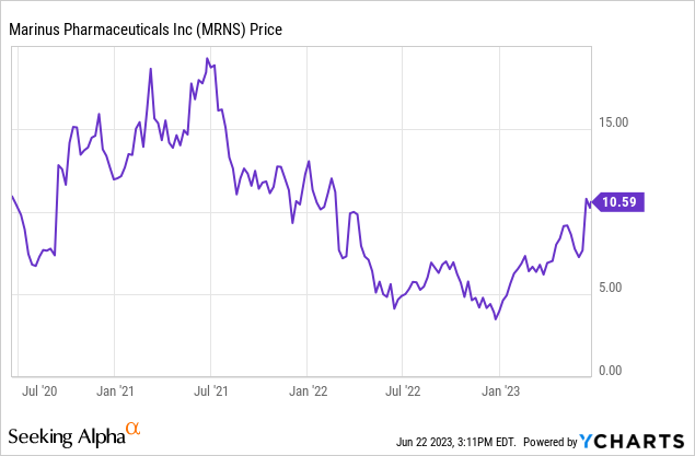 Marinus Pharmaceuticals: Transforming Seizure Market With Ganaxolone ...