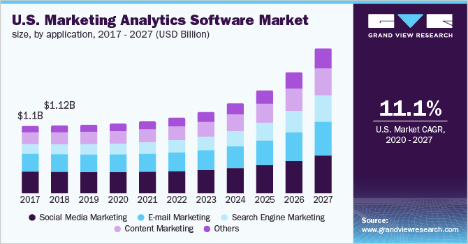 U.S. Marketing Analytics Software Market