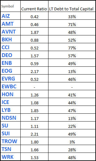 Watchlist - Debt Metrics - 2023-6-22
