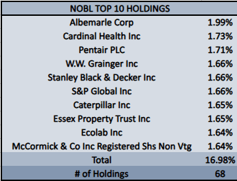 Nobl Top Holdings