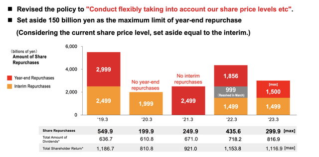 Toyota Investor Presentation