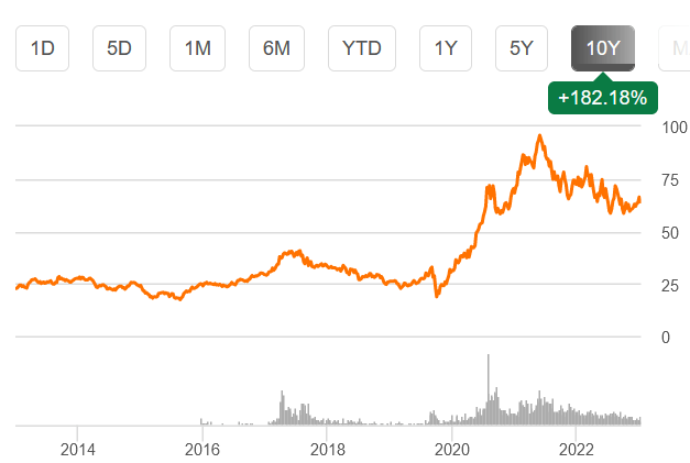 Lithium Miners News For The Month Of July 2023 | Seeking Alpha