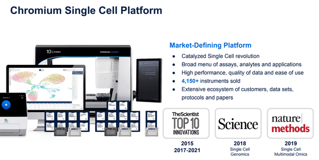 10x Genomics Chromium Single Cell Platform