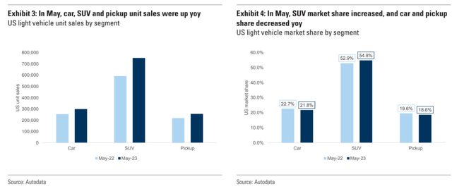 Goldman Sachs Equity Research [June 1, 2023 - proprietary source]