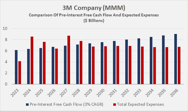 Comprehensive Analysis of 3M Company (MMM) Stock: Price, Dividend, and  Forecast