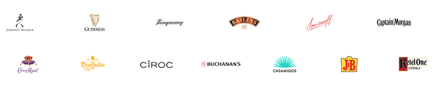 Diageo main brands