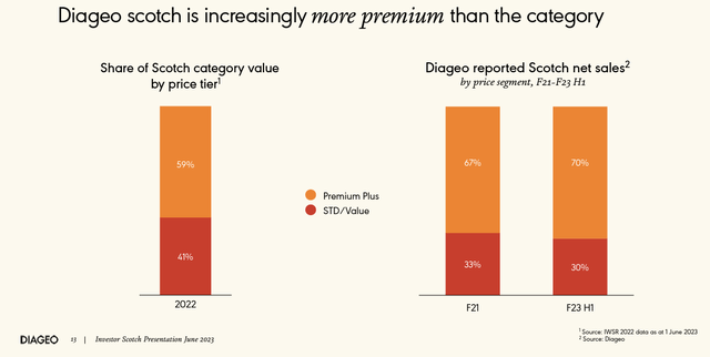Diageo Scotch premium evolution