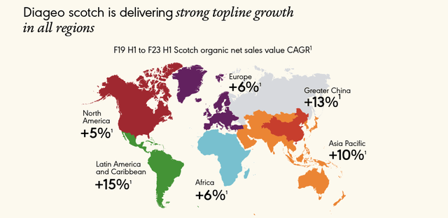 Diageo Scotch evolution per GEO area