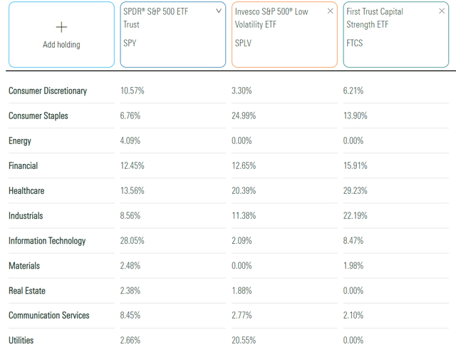 FTCS How This Capital Strength ETF's Fortunes Improved Seeking Alpha