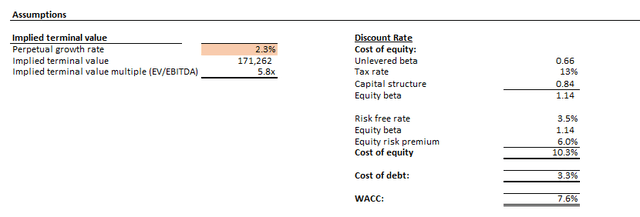 Intel Valuation Analysis