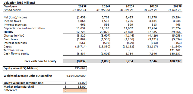 Intel Valuation Analysis