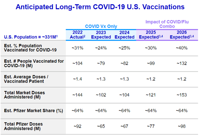 Pfizer Expectations For Covid Vaccinations