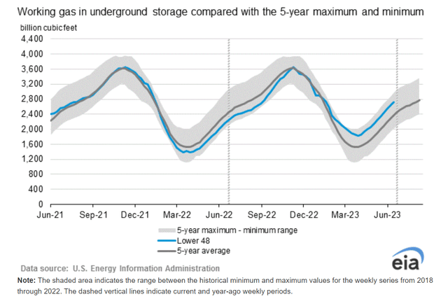 U.S. Energy Information Administration (<a href='https://seekingalpha.com/symbol/EIA' title='Eaton Vance California Municipal Bond Fund II'>EIA</a>)