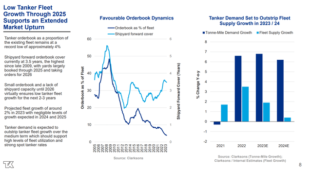 Teekay Tankers: Downgrade To Hold On Deteriorating Economic Growth ...