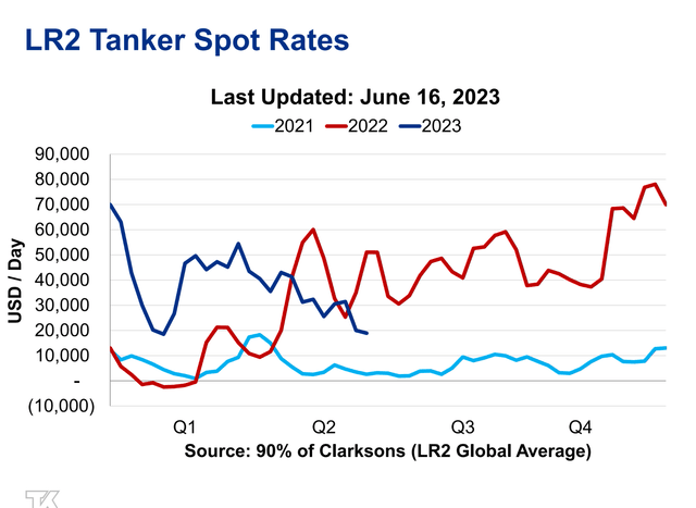 Teekay Tankers: Downgrade To Hold On Deteriorating Economic Growth ...