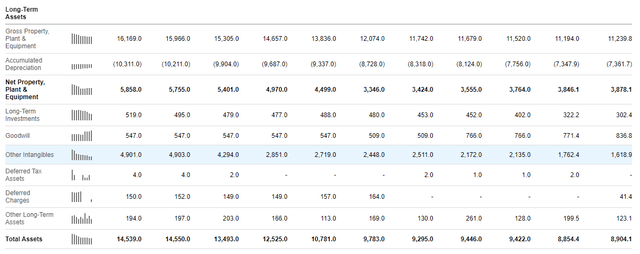 A screenshot of TDS' balance sheet