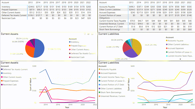 A screenshot of TDS' financial metrics