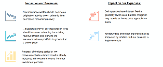 Interest Rate Hedging Strategy