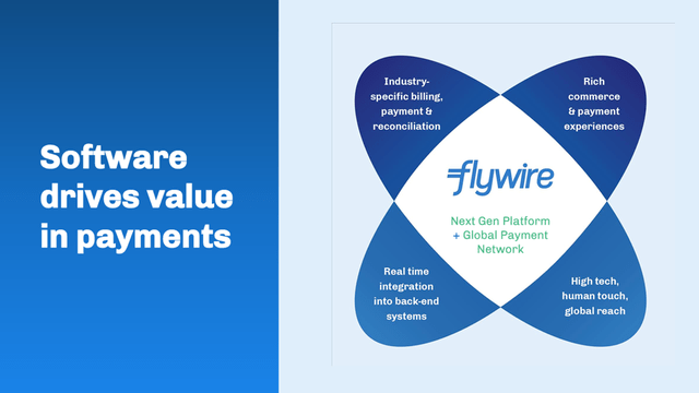 Payments Overview