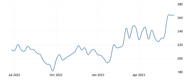 Initial claims