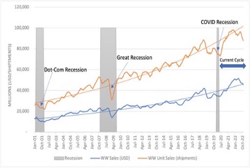 Semiconductor Growth