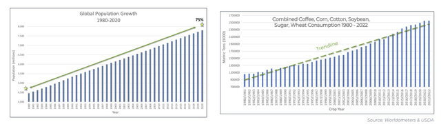 Population growth