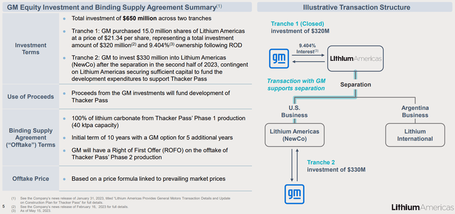 Lithium Americas: 40 Top Stocks, These 4 Worth Considering (NYSE:LAC ...