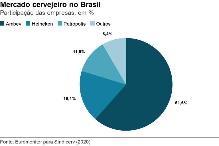 Ambev Always Expensive And Nowhere Else To Grow In Brazil (NYSEABEV