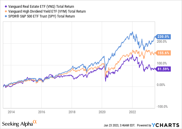 AvalonBay Communities: A Stable Dividend Option In Real Estate (NYSE ...