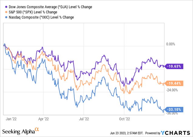 Undervalued Dividend Stocks Watchlist - What Goes Up Must Come Down ...