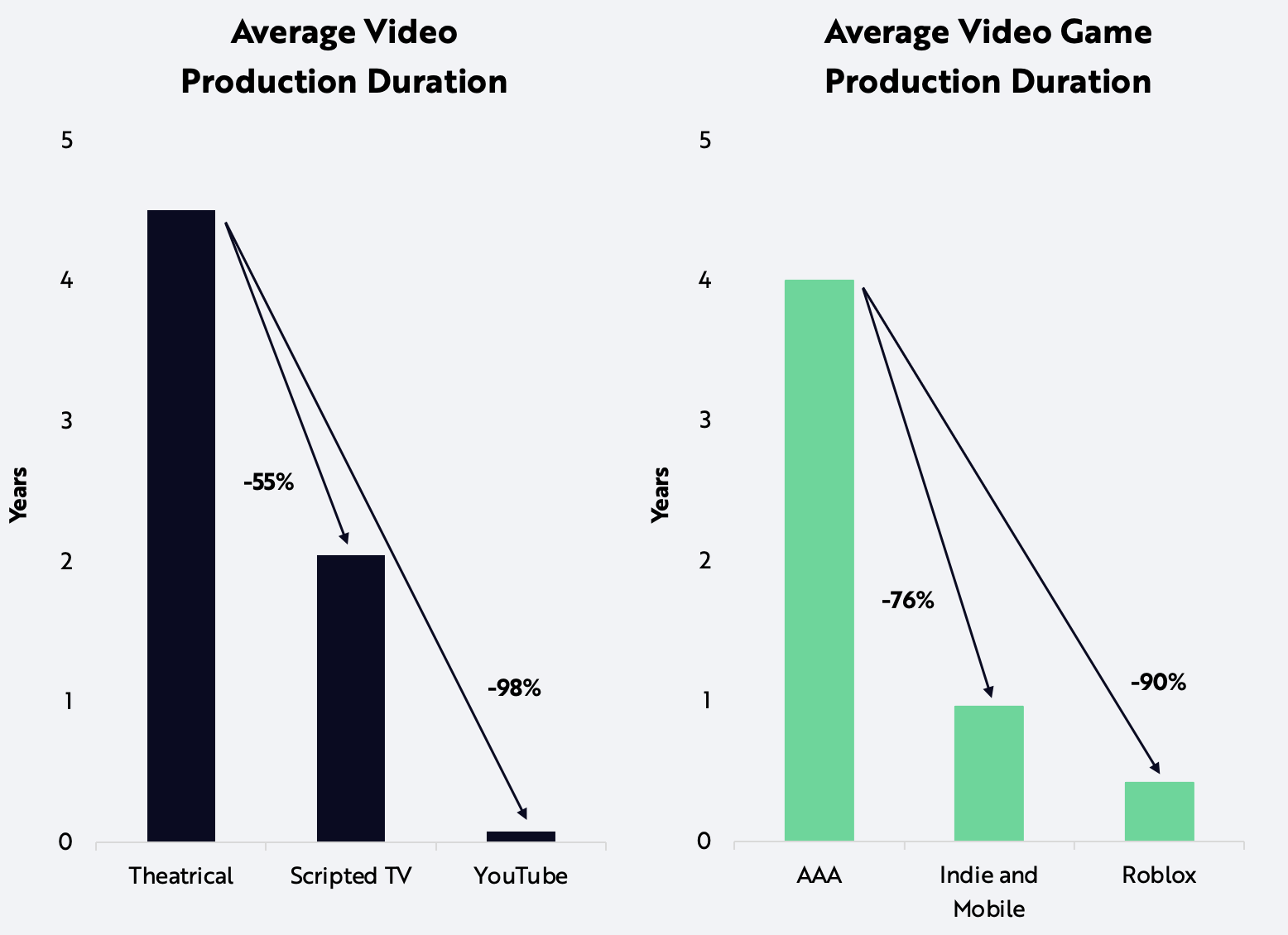 🕹️ Roblox: User-generated gaming - by App Economy Insights