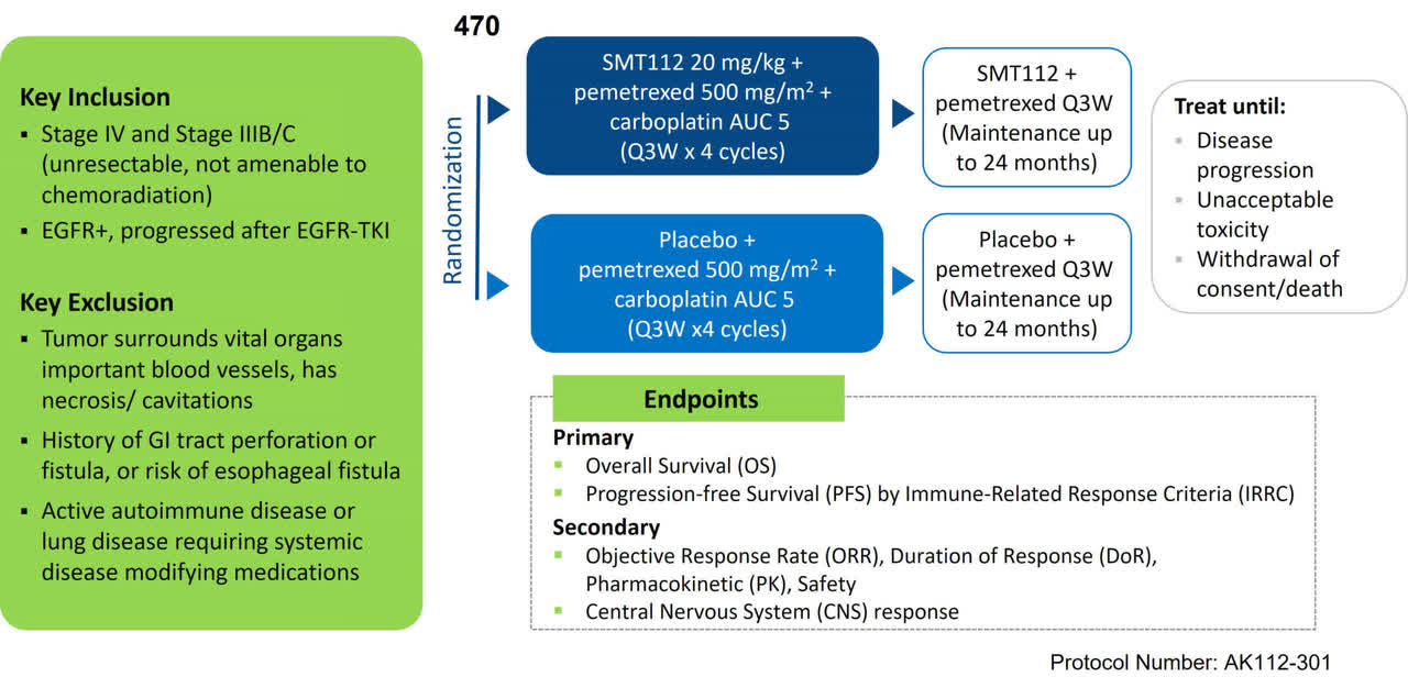 Summit Therapeutics Makes A Leap Of Faith (NASDAQ:SMMT) | Seeking Alpha