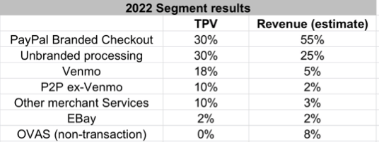 Q4-22 investor presentation