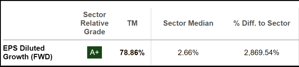 Toyota EPS Diluted Growth (<a href='https://seekingalpha.com/symbol/FWD' _fcksavedurl='https://seekingalpha.com/symbol/FWD' title='AB Disruptors ETF'>FWD</a>)