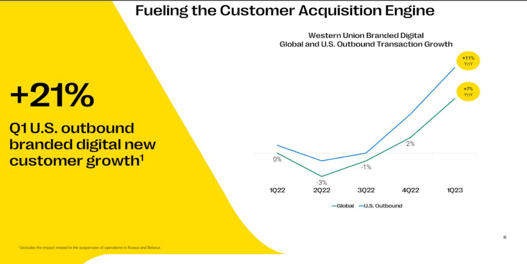 Western Union: Now Is The Right Time To Buy (NYSE:WU)