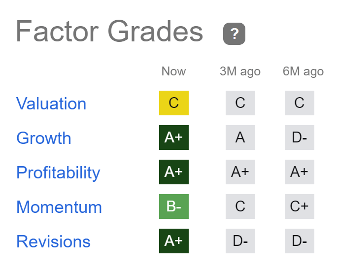 Toyota Stock Factor Grades