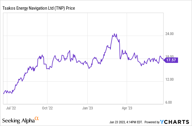 Tsakos Energy Navigation: Grab A 9.7% Yield With The Preferred Shares ...