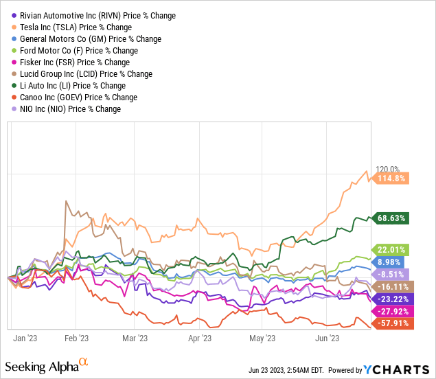 Rivian Stock: It's Getting Better Now (Rating Upgrade) (RIVN) | Seeking ...