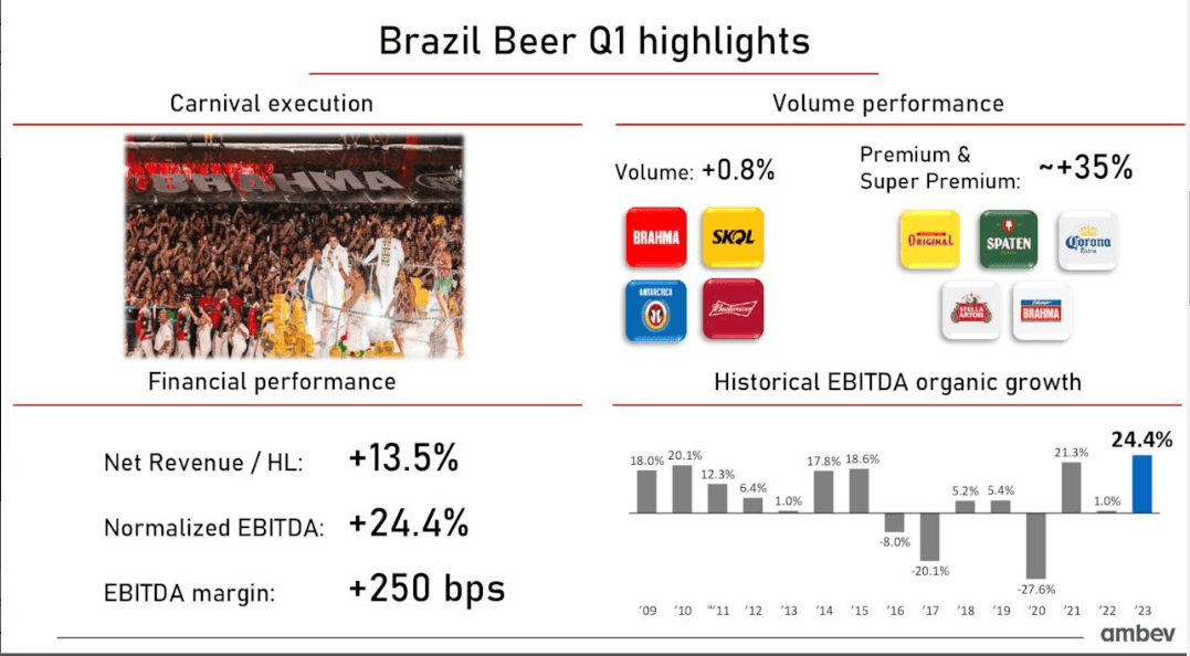 Ambev Always Expensive And Nowhere Else To Grow In Brazil NYSE ABEV