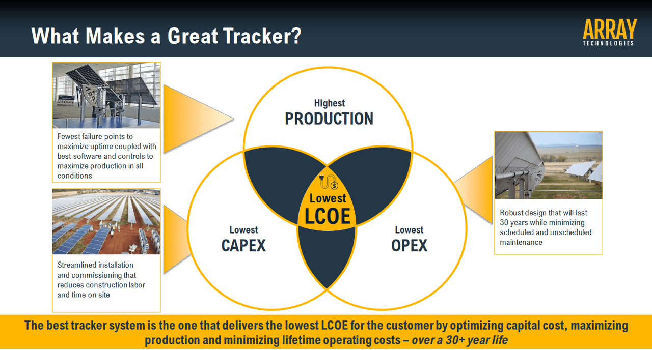 The tracker market for the company