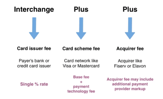 IC++ pricing model