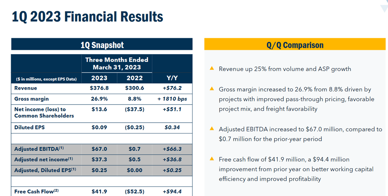 The last quarter results
