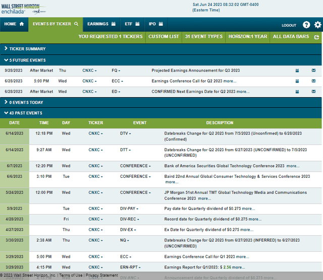 Risk calendar for corporate events