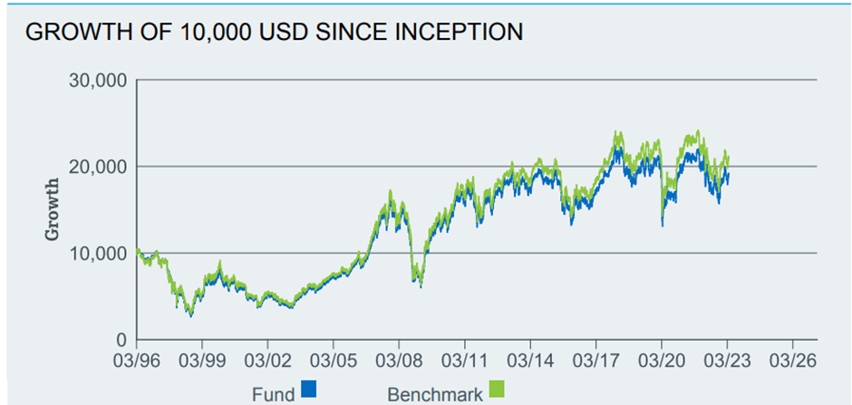 EWS: Singaporean Equities May Be Poised For A Reversal (NYSEARCA:EWS ...