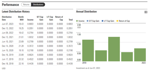 iShares MSCI Singapore ETF Distribution