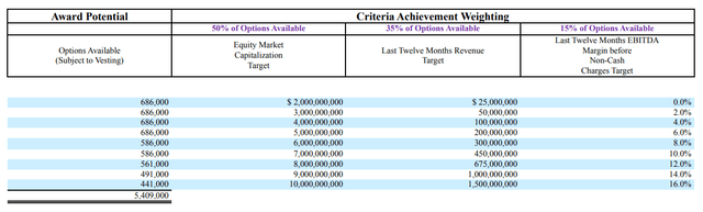 Vuzix Corporation (VUZI): Going Big Or Go Home (2023 June Update ...