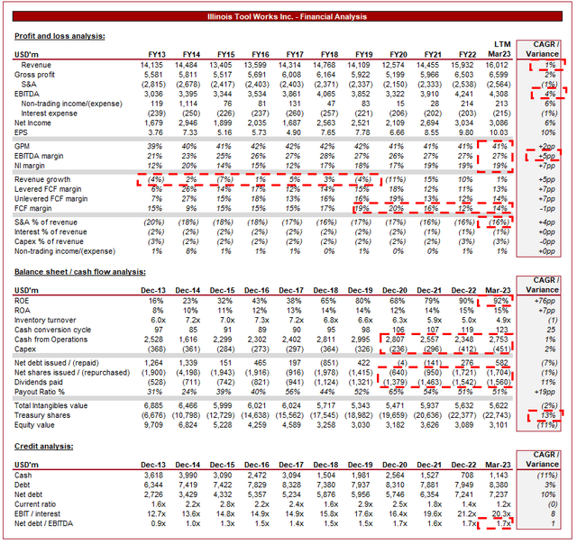 Illinois Tool Works Quality Business Model, But Limited Upside Potential (ITW) Seeking Alpha