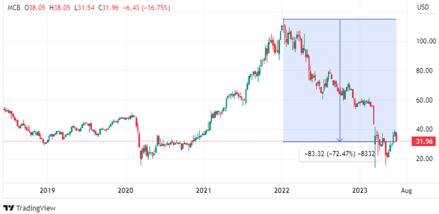 TradingView